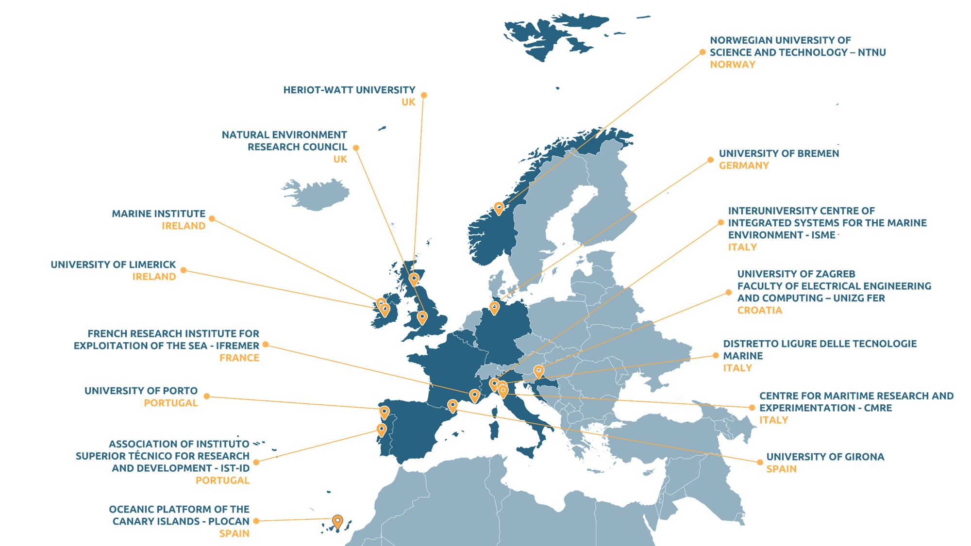 European Robotics Network - EURON